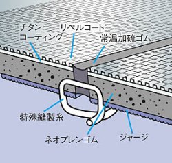 マリングローブ7